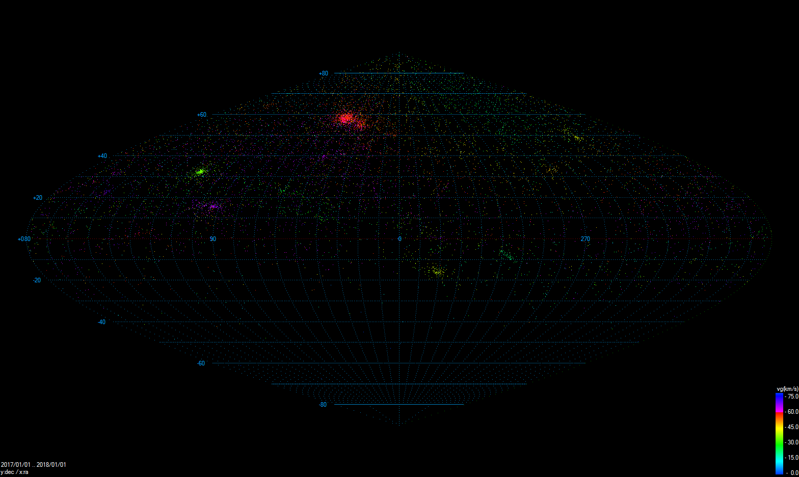 Obr. 4: Radianty vícestaničních meteorů zaznamenaných v rámci sítě CEMeNt v roce 2017 (celkem 8 285 drah). Pro zobrazení je použita Hammerova projekce s rovníkovým souřadným systémem. Autor: Jakub Koukal